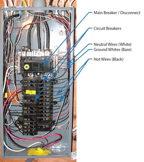 basic breaker box wiring diagram